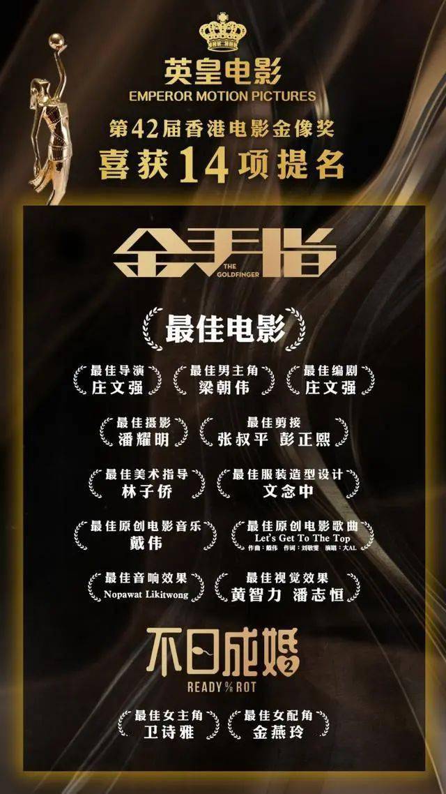 除了在本届香港电影金像奖中获得提名,日前公布的第十七届亚洲电影
