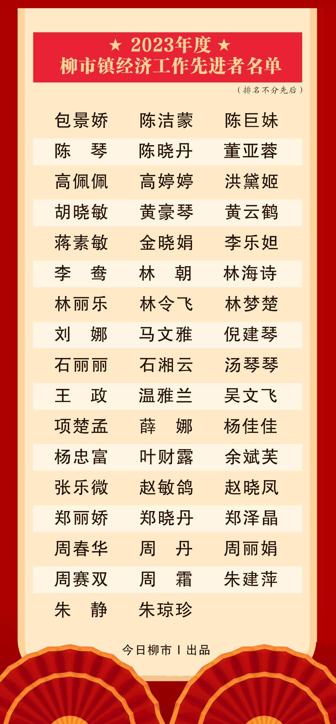 【光荣榜】柳市镇2023年度经济高质量发展榜单_乐清市_来源