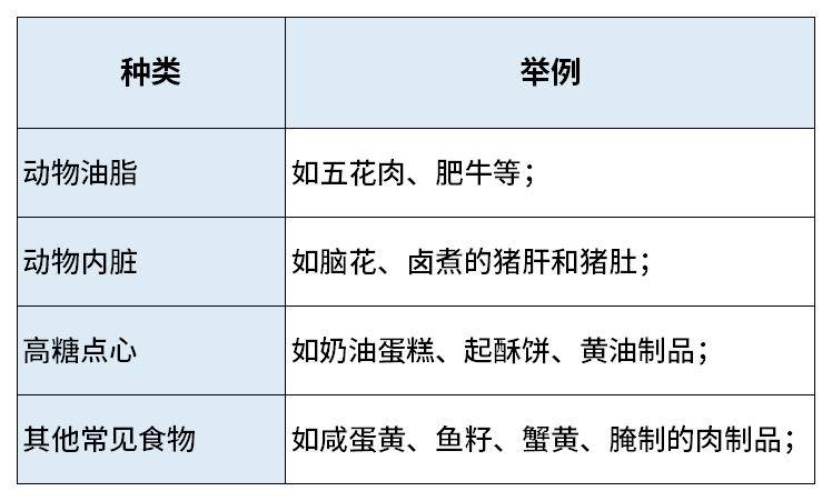 又到一年体验时,胆固醇高请注意,避免心血管疾病,就看这4个饮食表!