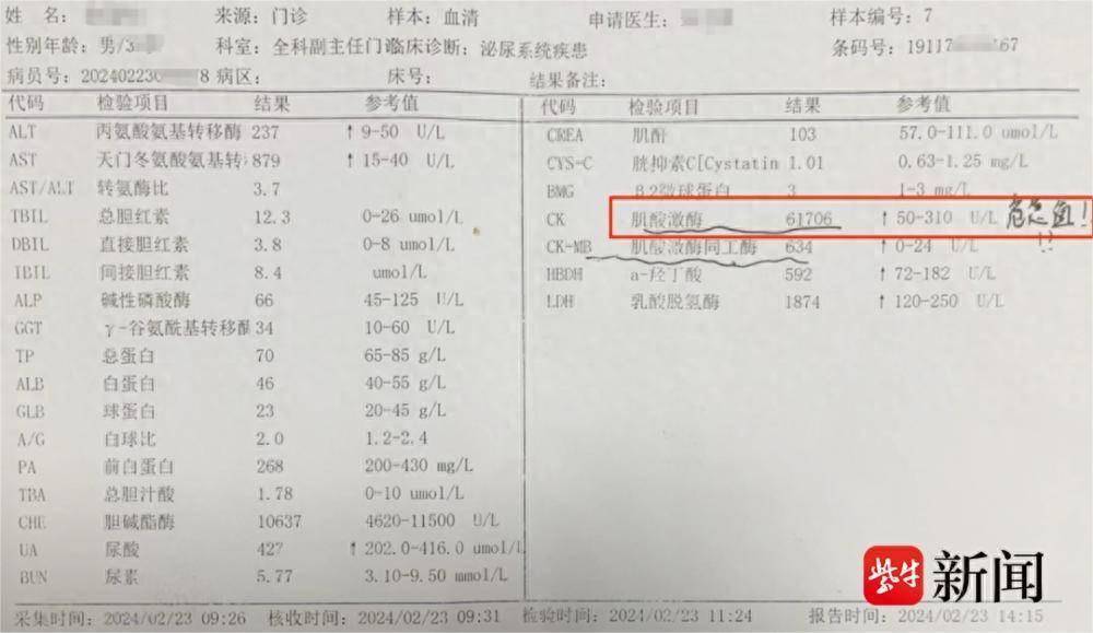 撸铁两小时后,刘先生(化姓)的肌酸激酶高出正常标准近200倍,被诊断为