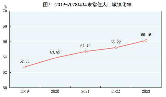 中华人民共和国2023年国民经济和社会发展统计公报_全年_全国_增加值