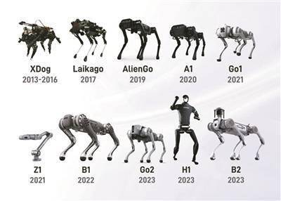 再融资近10亿元 宁波"90后"成资本"新宠儿"_机器人_宇树_科技