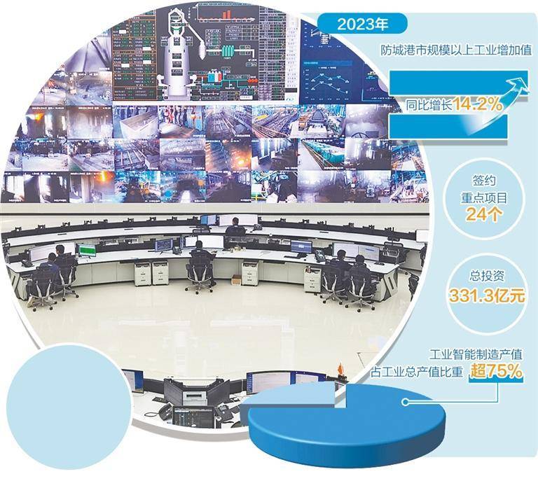 广西防城港加快制造业优化升级建设现代化临港工业城市