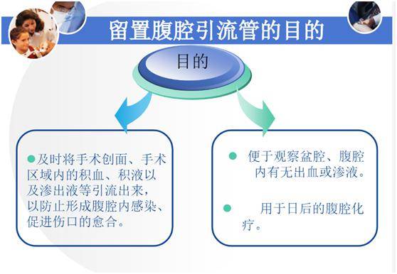 【ppt】腹腔术后引流管的护理_管理_临床_月子