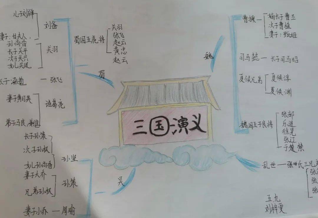 小学桃园三结义思维图图片