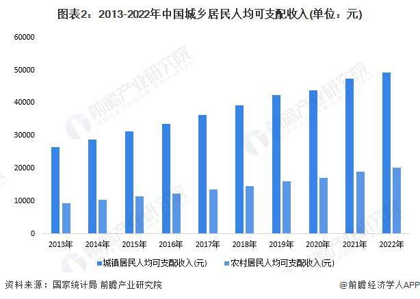 居民收入图片