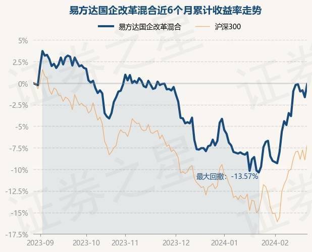 234,涨1.55%_重仓股_单位净值_数据