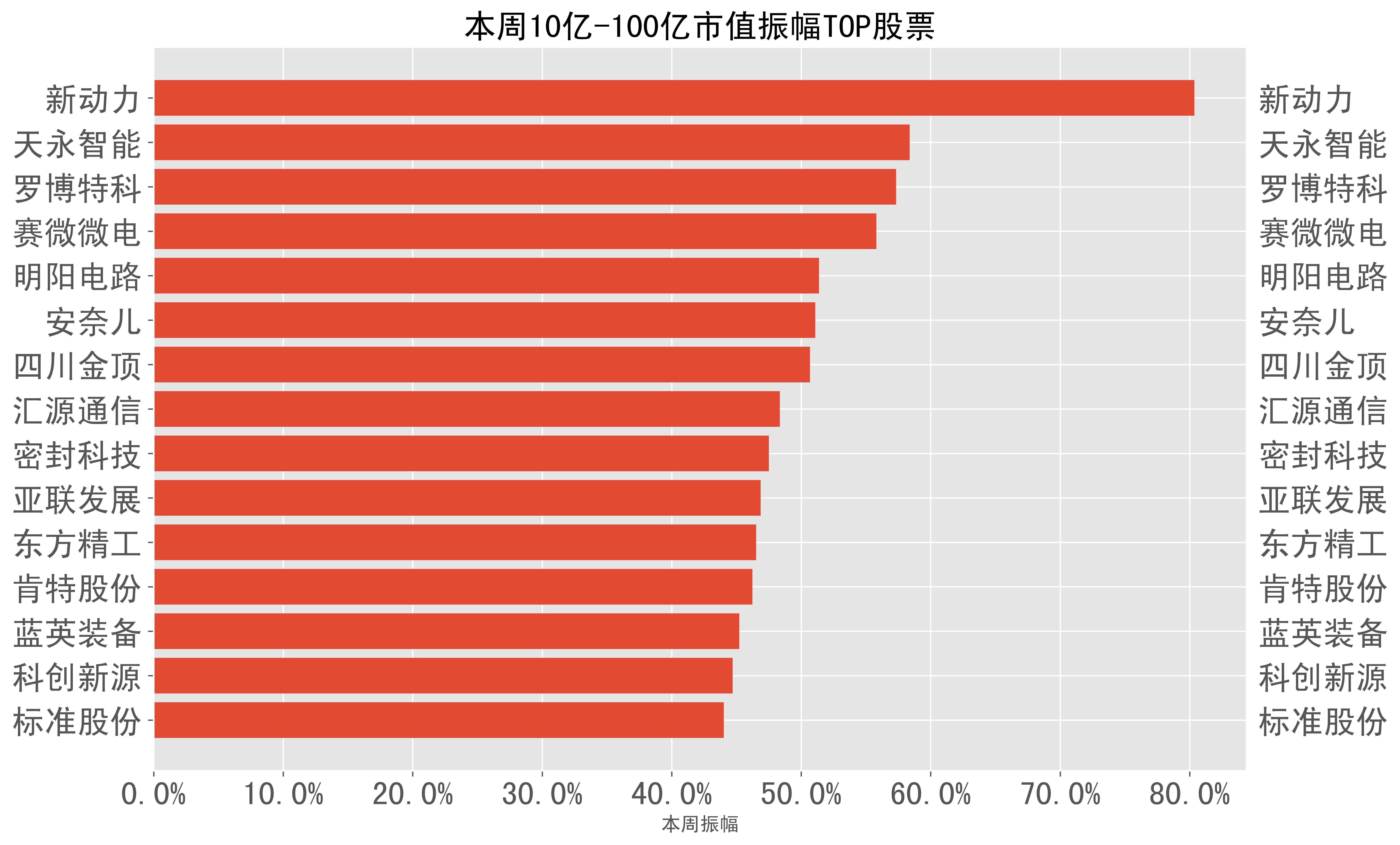 2024-02-26至2024-03-01:a股周报-本周市场表现一