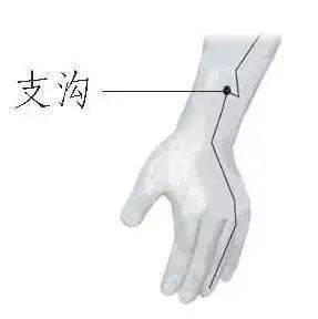 位置_用法_穴位