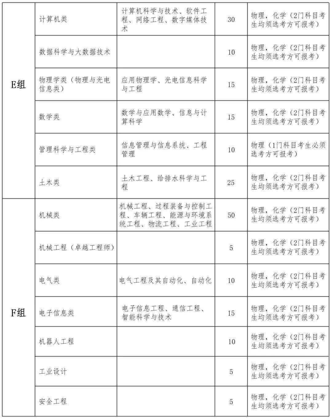 浙工大,浙商大,嘉大等9校三位一体招生简章公布