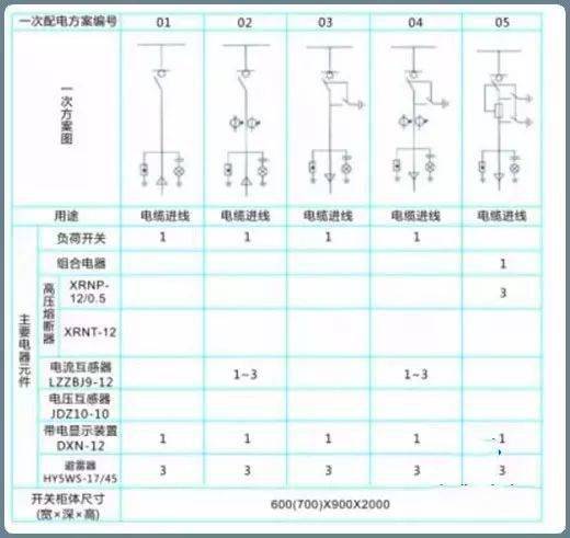 配电柜代号图片