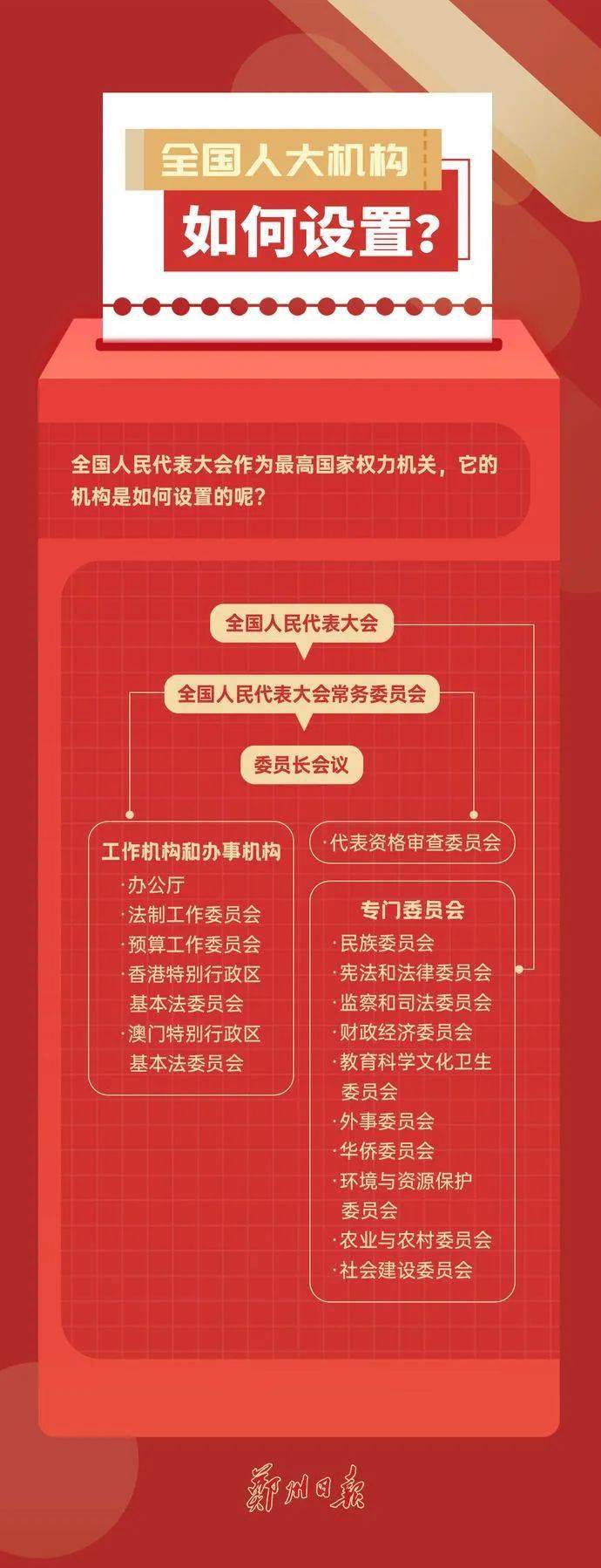 全国两会是个什么会?一组图带你了解