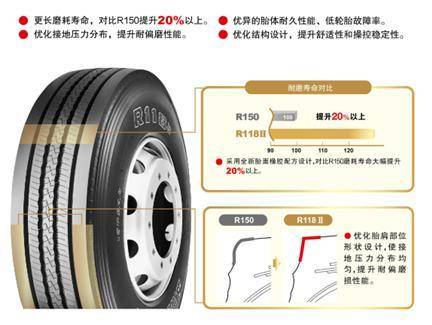 ob体育面向长途定载规模普利司通重磅颁布全新卡车用轮胎R118II(图2)