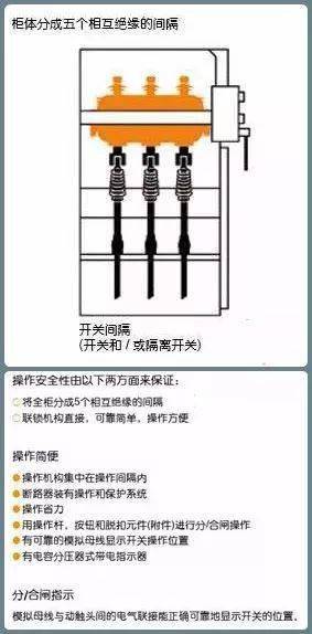 环网柜示意图图片