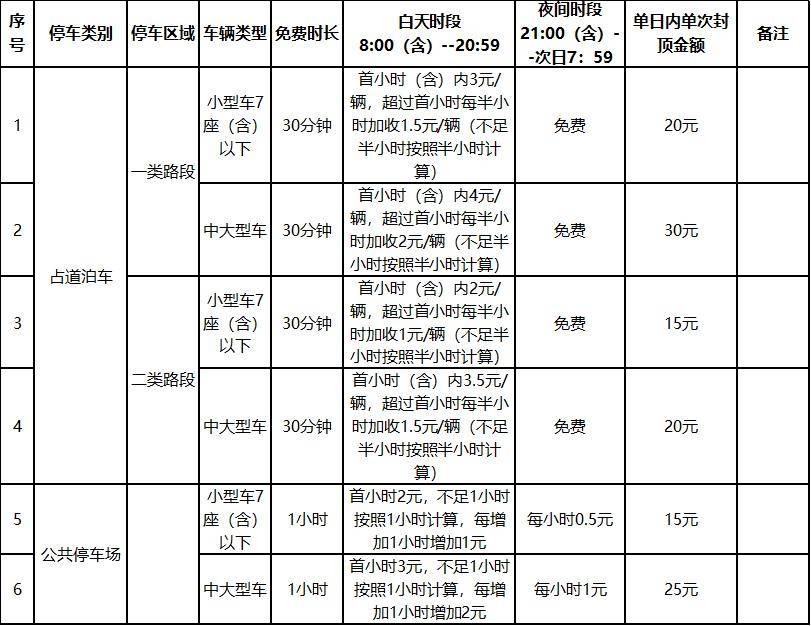 停车场标准收费是多少图片