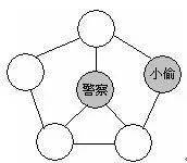 警察抓小偷规则图片