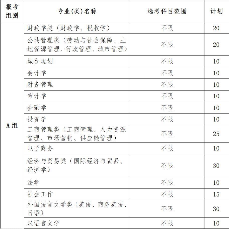 2024年浙江财经大学三位一体综合评价招生章程