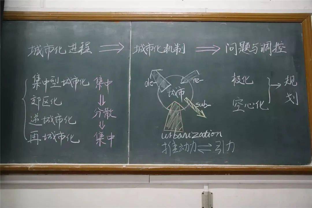 【地理教学】地理课的板书形式,附地理科学数据库近千个网站合集(2024