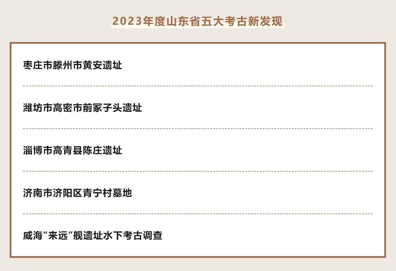 一,枣庄市滕州市黄安遗址黄安遗址位于枣庄滕州市北辛街道黄安村西南