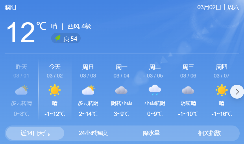 濮阳天气7到8日,全省晴天间多云.