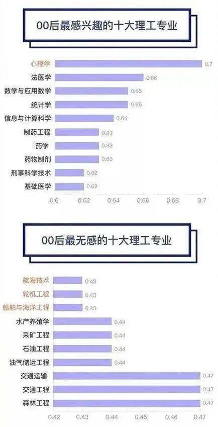 大学专业学数学还是

金融（数学专业和金融专业哪个好）《专业学数学好还金融学好》