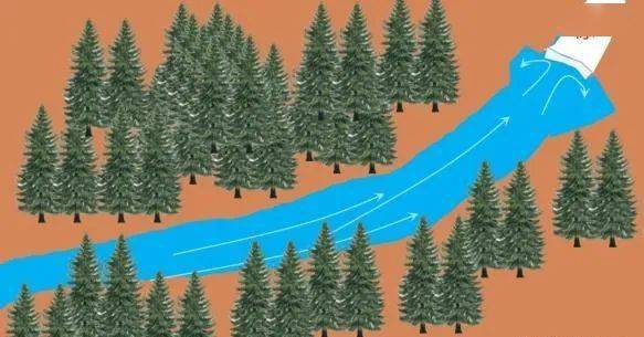 微专题:高考地理中的各种顶托作用_泥沙_河流_水体