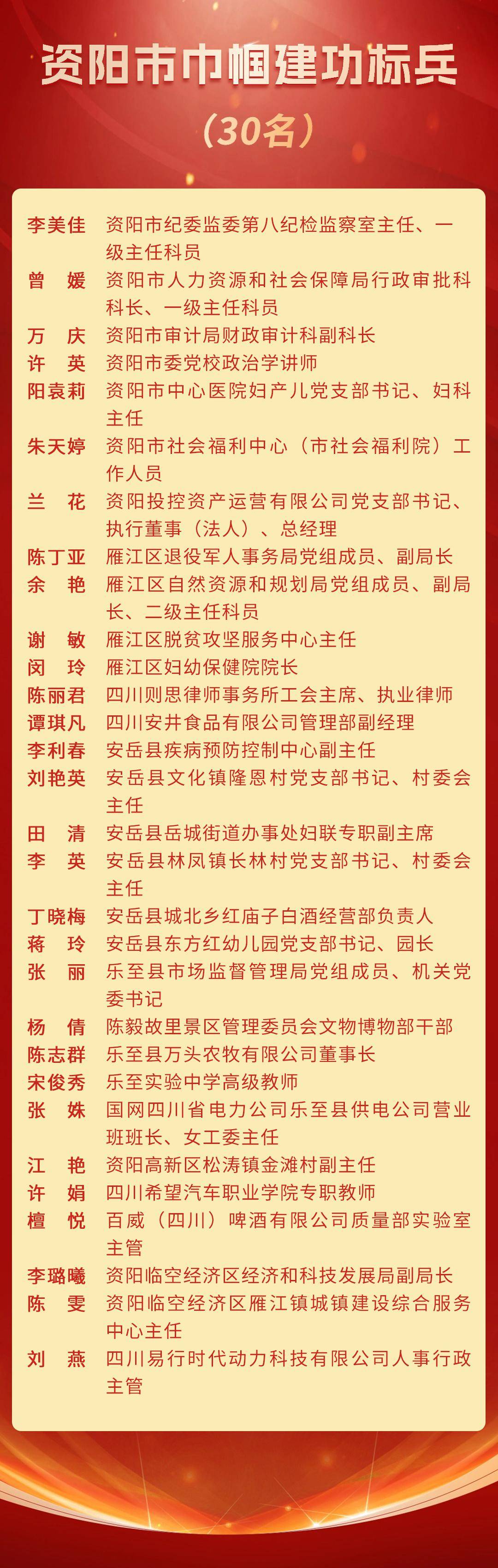 资阳40名先进个人,30个先进集体获表扬_征程_李小川_激励