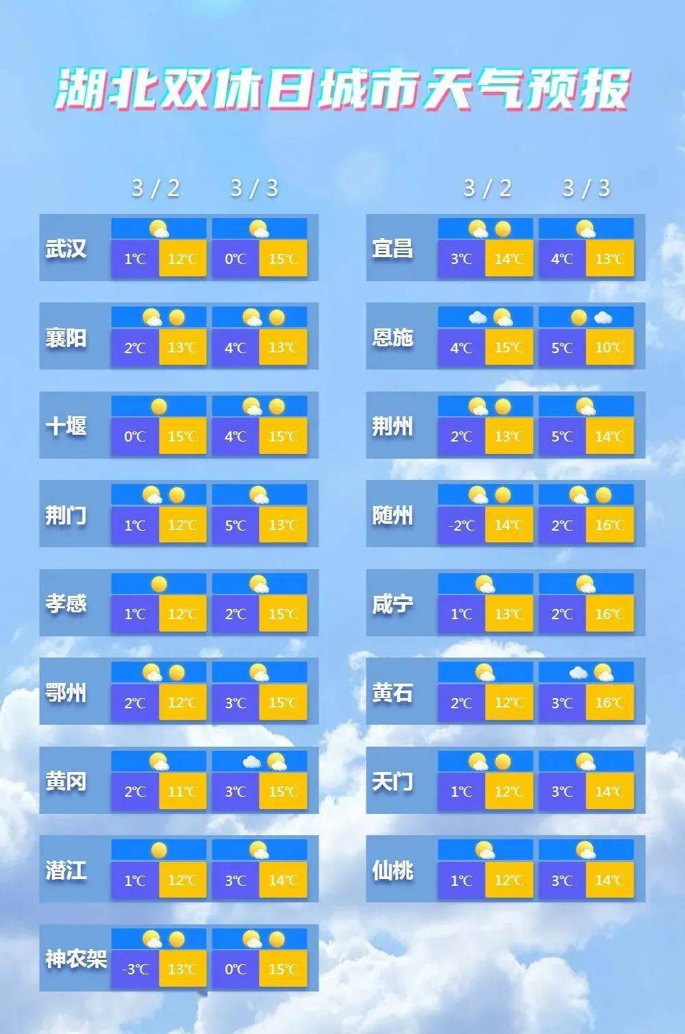 【麻城天气预报】欢迎关注麻城发布视频号