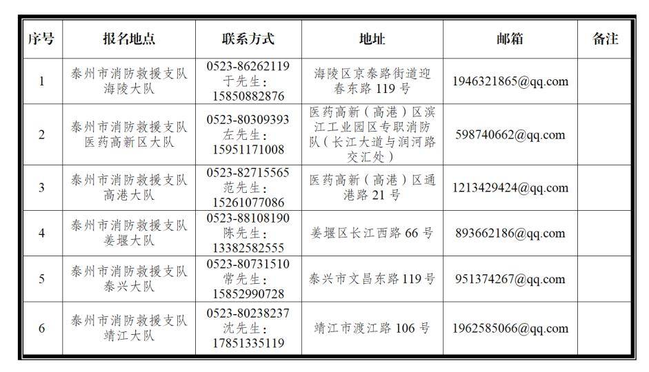 政府专职……_影响_救援_岗位
