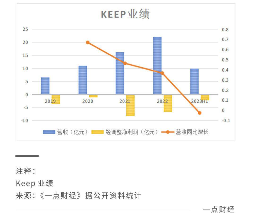 健身_运动_用户数