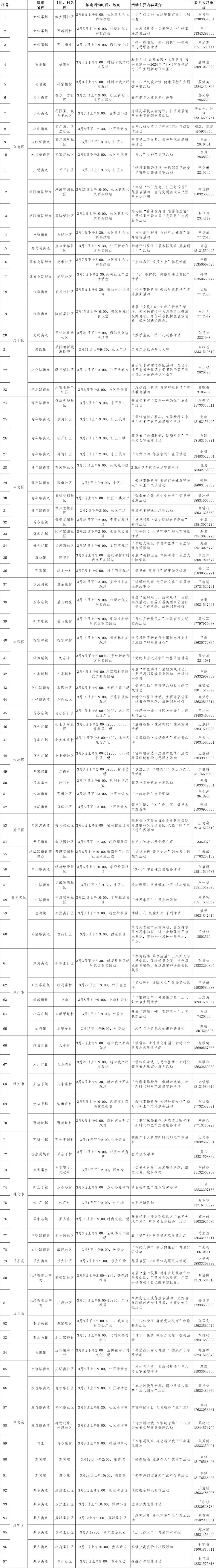 "双争有我"——大爱唐山 邻里守望2024年3月新时代邻里节特色活动发布