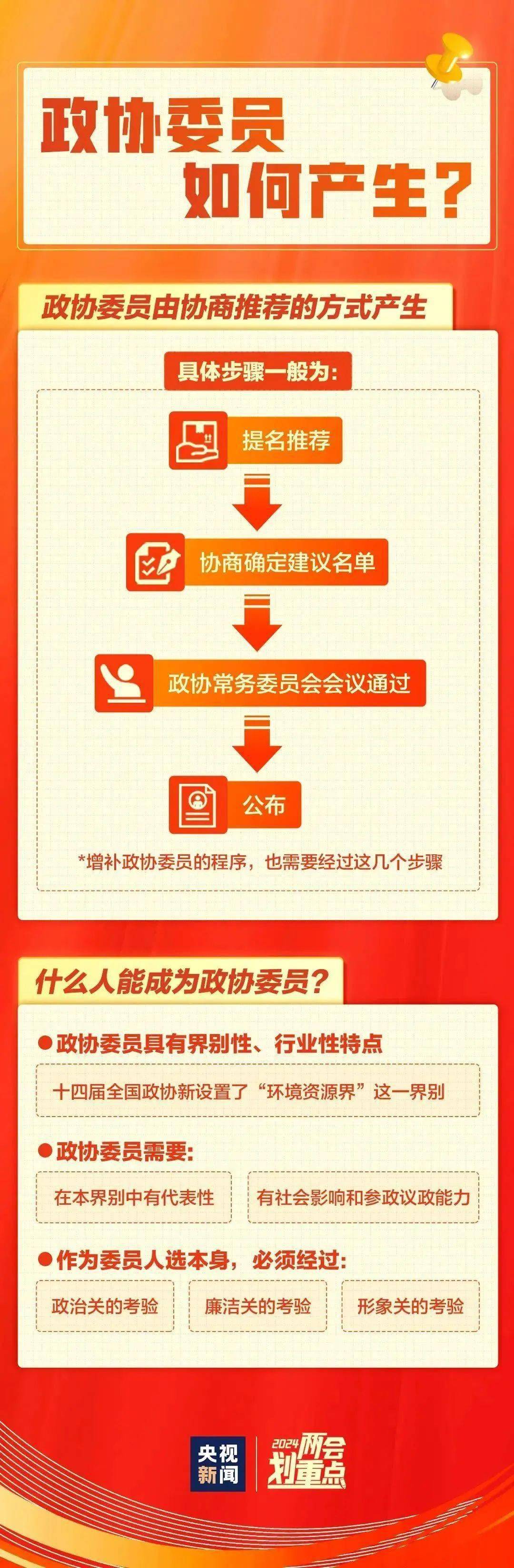 一组图,带你了解全国两会_青春_http_张淼