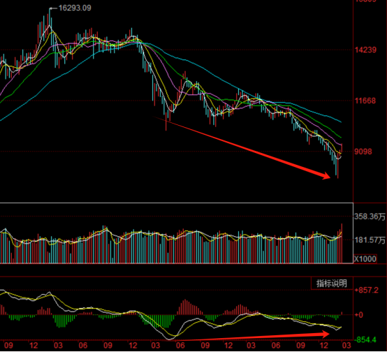 新一轮ai大行情来了?——道达对话牛博士_市场_成交_离场