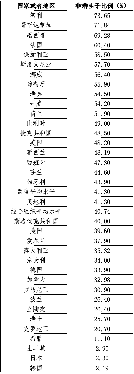 中国婚姻家庭报告