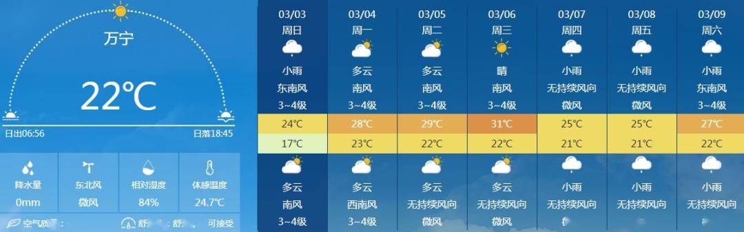 未来一周海南气温"过山车"→_琼海_地区_路段