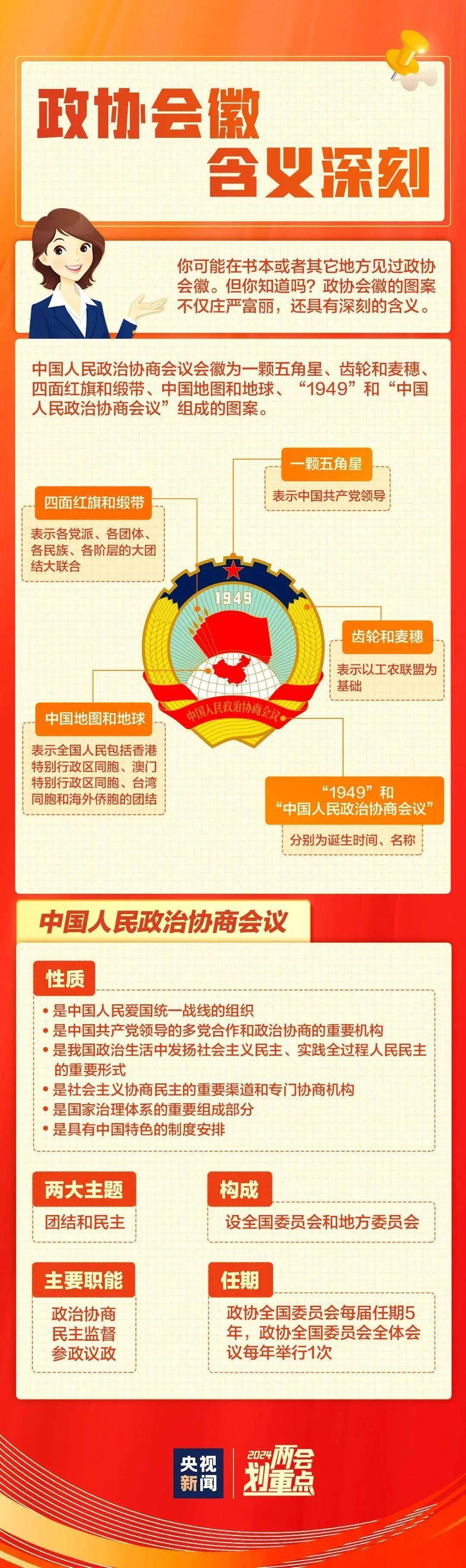 健康学习165一组图带你了解全国两会