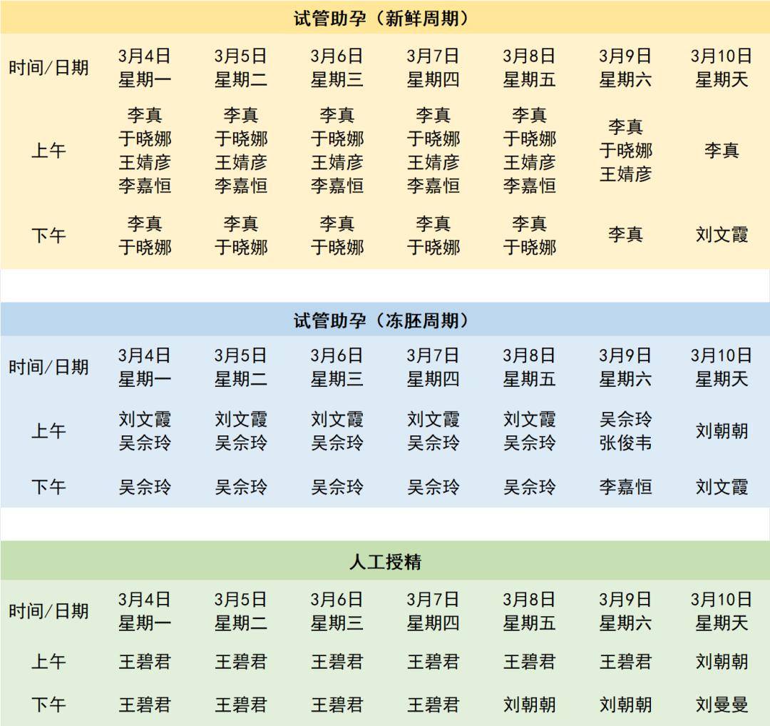 2024年生殖健康医院门诊排班表(3月4日-3月10日)