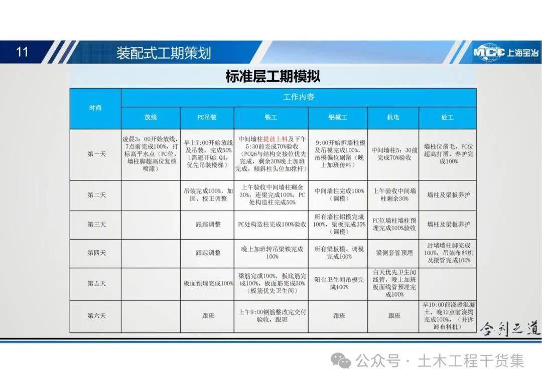 标准化工地的要求图片图片