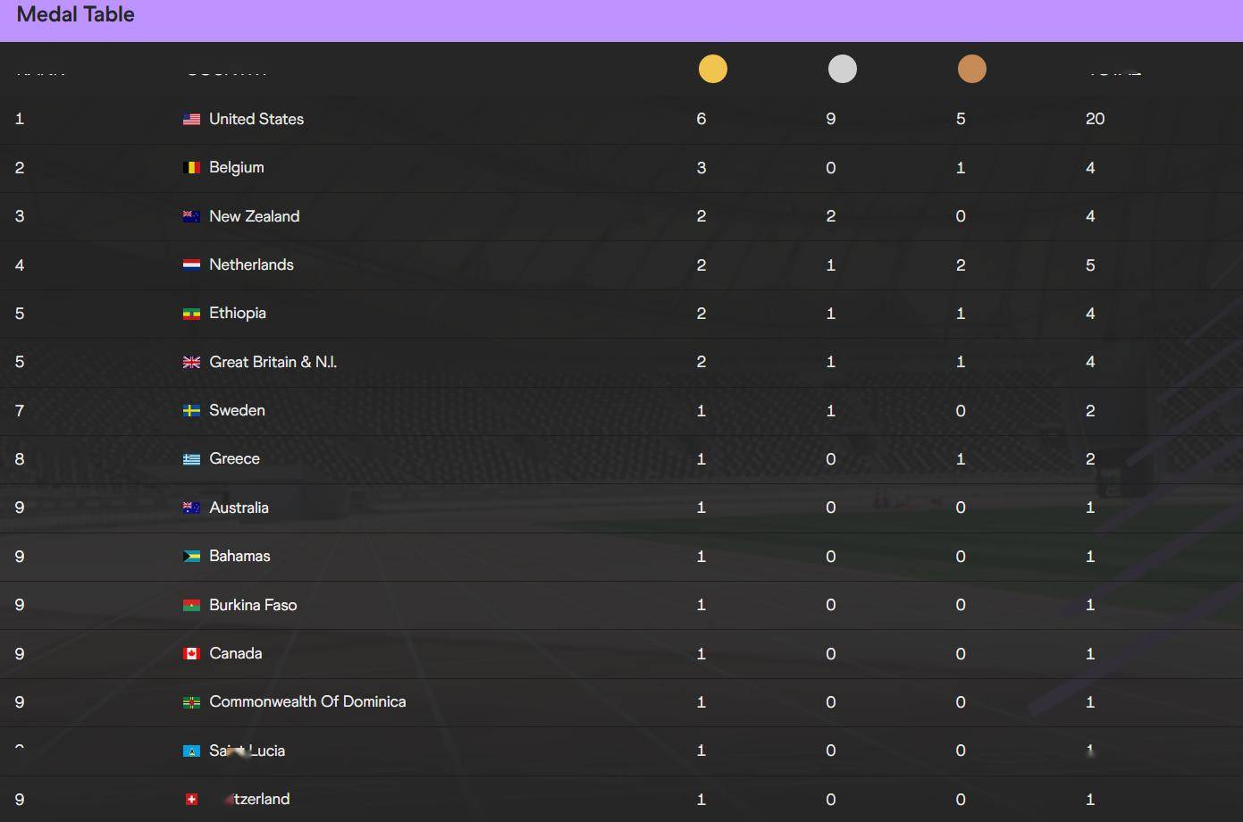 男子_田径_女子