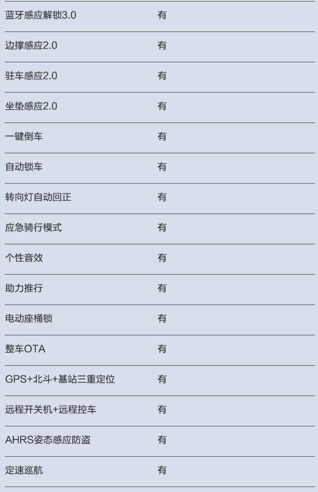 九号电动自动车 mz mix 发布,首发价 4199 元起