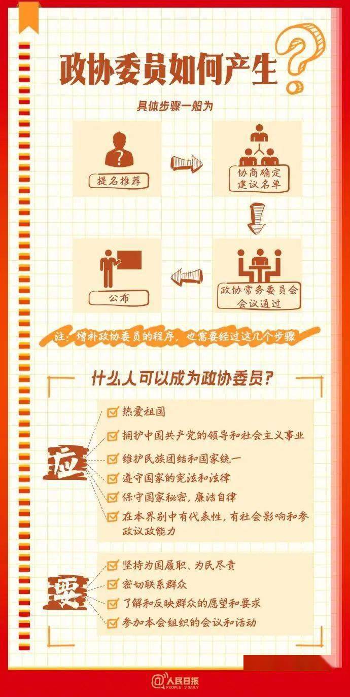 最近在开全国两会,两会是什么?_侵权_内容_公众