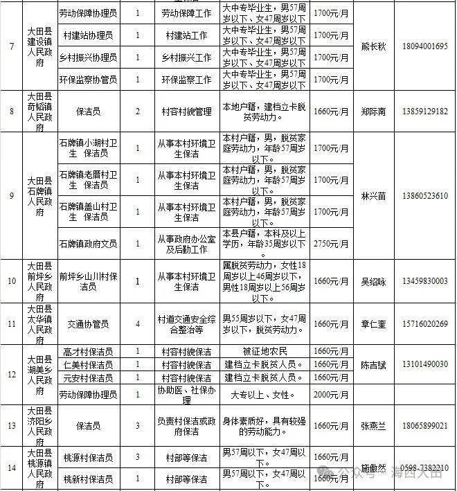 招聘60名大田县2024年公开招聘公益性岗位人员