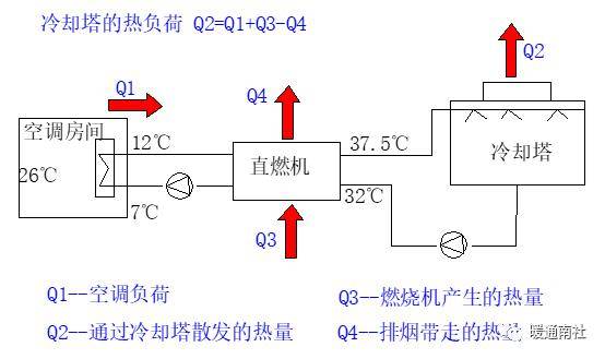 空调系统热平衡图:空调水系统流程图
