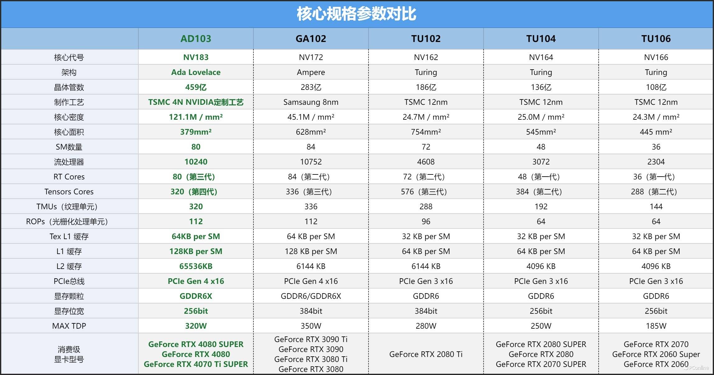 igame geforce rtx 4070 ti super neptune oc显卡评