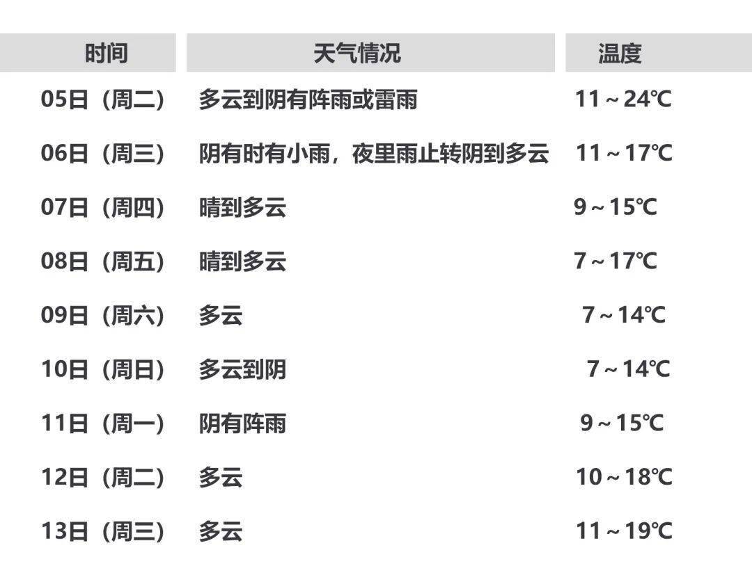乐清正式进入……_天气_影响_冷空气