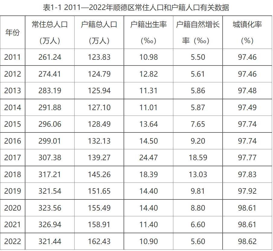 顺德如何应对人口挑战?这份《规划》指明方向_发展_户籍_趋势性