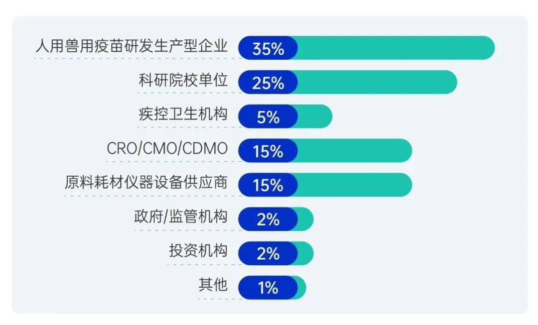 vaccon2024定档官宣,将于今年6月闪耀人文成都_疫苗_嘉宾_咨询