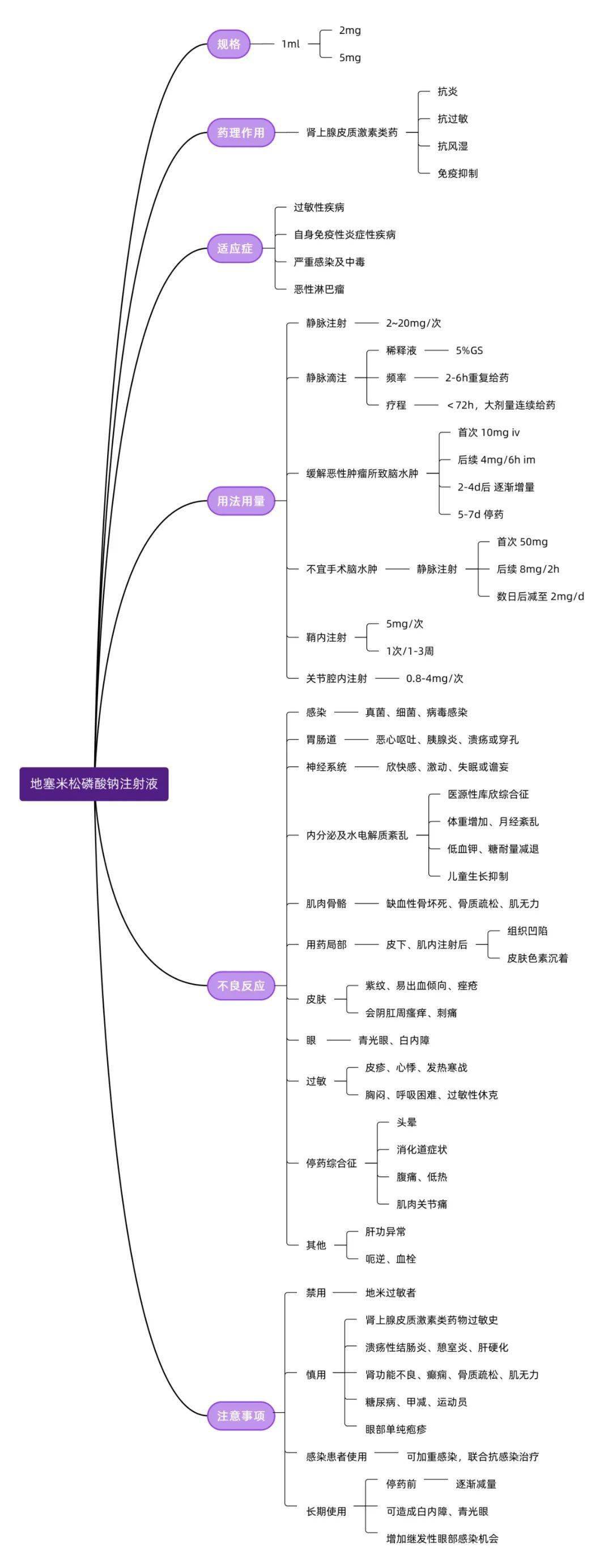 快收藏肾上腺素多巴胺9种常用急救药一文讲清