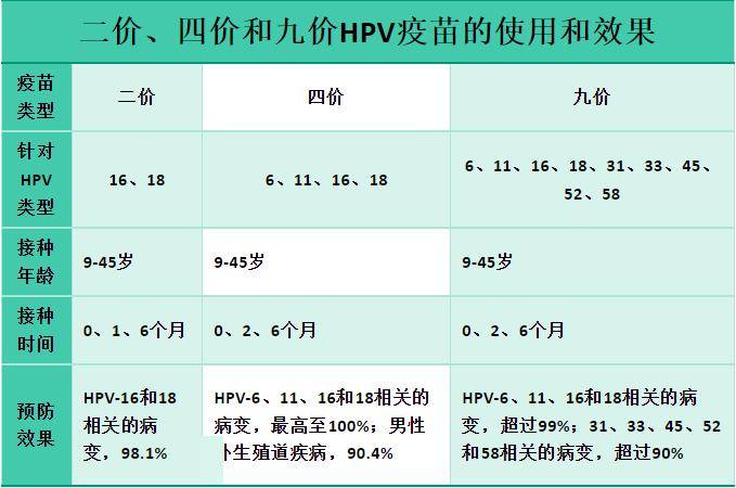 宫颈癌疫苗管多久图片