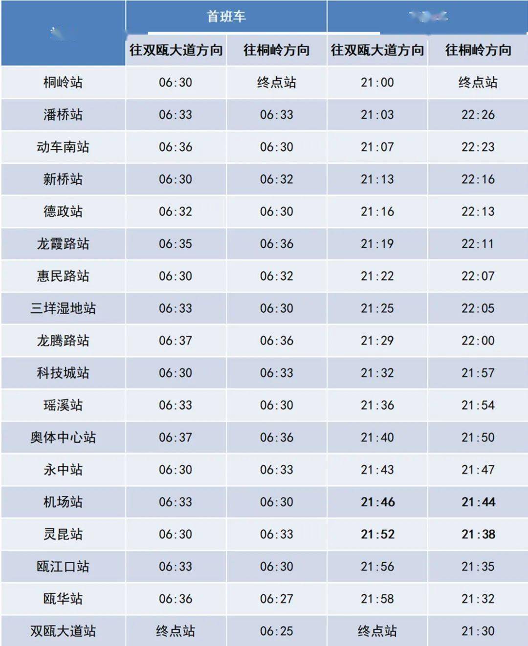温州轨道交通s1线,s2线每周五延长运营时间.2.